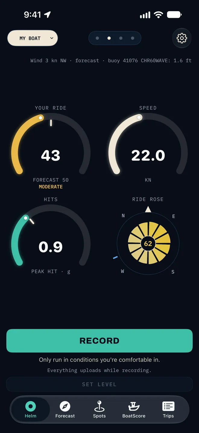 Four Helm gauges: your ride, speed, peak hit and the Ride Rose.