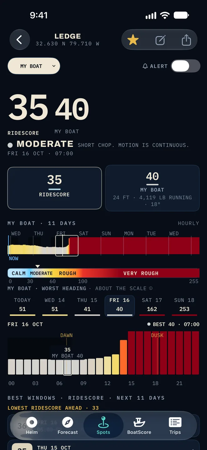 A saved spot's day, hour by hour: calm bars in the morning turning rough by mid-afternoon.